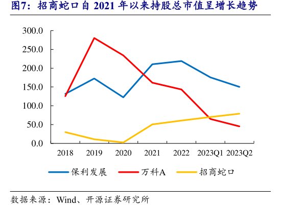 <hl>招</hl><hl>商</hl><hl>蛇</hl><hl>口</hl>自2021年以来持股总市值呈增长趋势