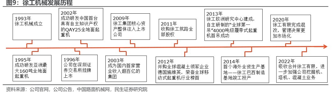 <hl>徐</hl><hl>工</hl><hl>机</hl><hl>械</hl>发展历程