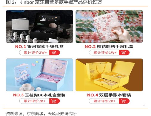 Kinbor<hl>京</hl><hl>东</hl>自营多款手账产品评价过万