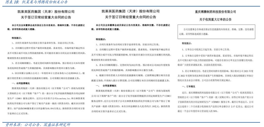 凯莱英与<hl>博</hl><hl>腾</hl><hl>股</hl><hl>份</hl>相关公告