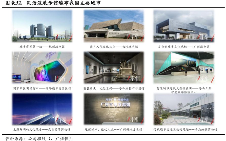 图<hl>风</hl><hl>语</hl><hl>筑</hl>展示馆遍布我国主要城市