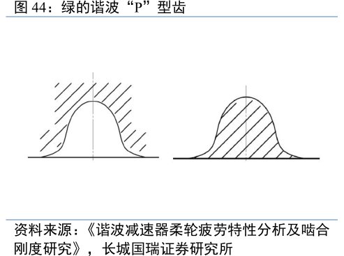 <hl>绿</hl><hl>的</hl><hl>谐</hl><hl>波</hl>“P”型齿