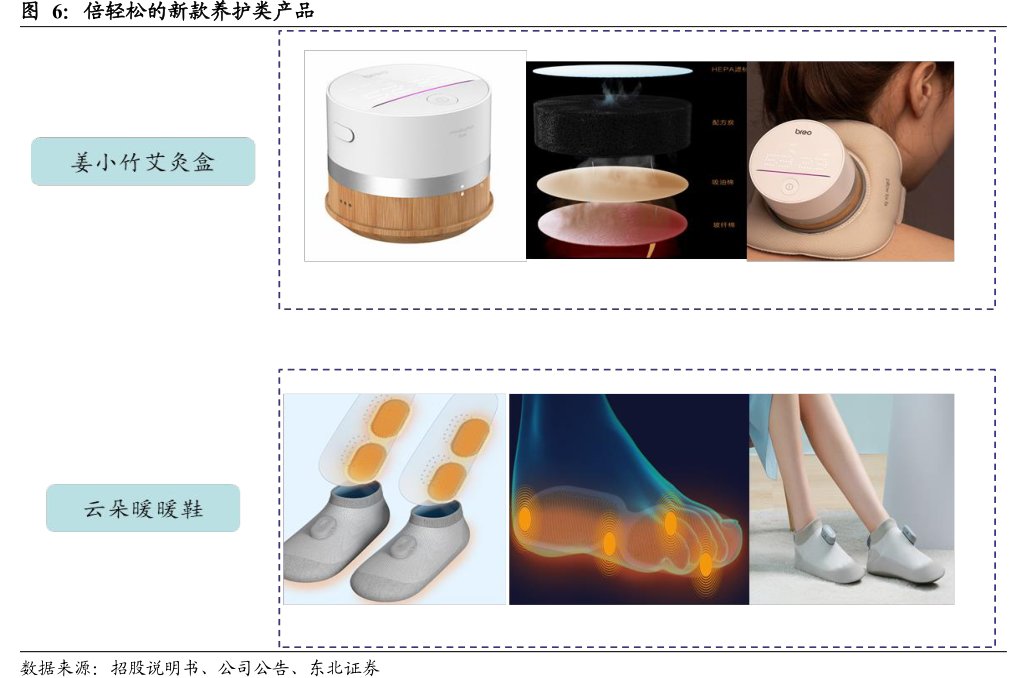 <hl>倍</hl><hl>轻</hl><hl>松</hl>的新款养护类产品