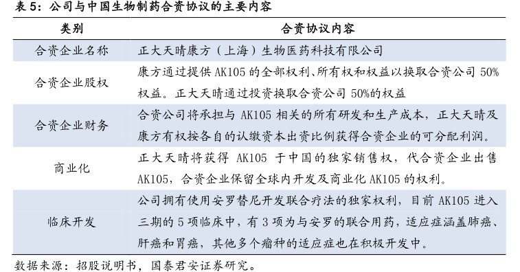 公司与<hl>中</hl><hl>国</hl><hl>生</hl><hl>物</hl><hl>制</hl><hl>药</hl>合资协议的主要内容