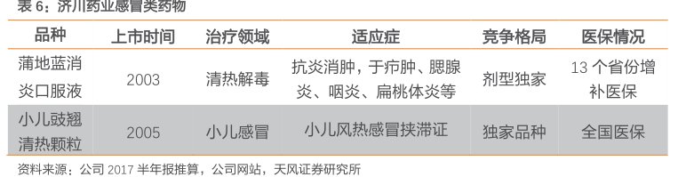 <hl>济</hl><hl>川</hl><hl>药</hl><hl>业</hl>感冒类药物