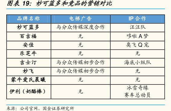 <hl>妙</hl><hl>可</hl><hl>蓝</hl><hl>多</hl>和竞品的营销对比