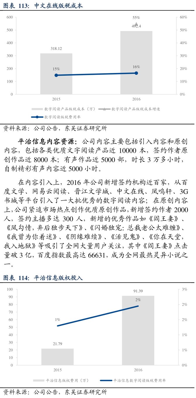 图<hl>中</hl><hl>文</hl><hl>在</hl><hl>线</hl>版税成本