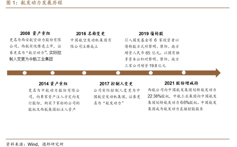 <hl>航</hl><hl>发</hl><hl>动</hl><hl>力</hl>发展历程