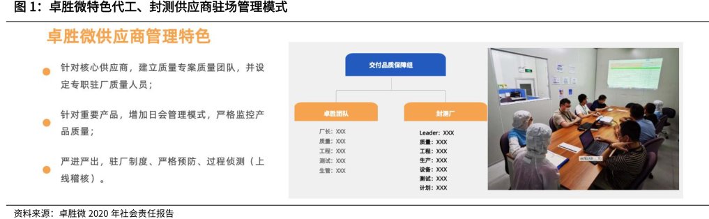 <hl>卓</hl><hl>胜</hl><hl>微</hl>特色代工、封测供应商驻场管理模式