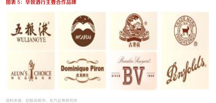 图<hl>华</hl><hl>致</hl><hl>酒</hl><hl>行</hl>主要合作品牌