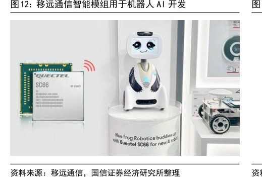<hl>移</hl><hl>远</hl><hl>通</hl><hl>信</hl>智能模组用于机器人AI开发