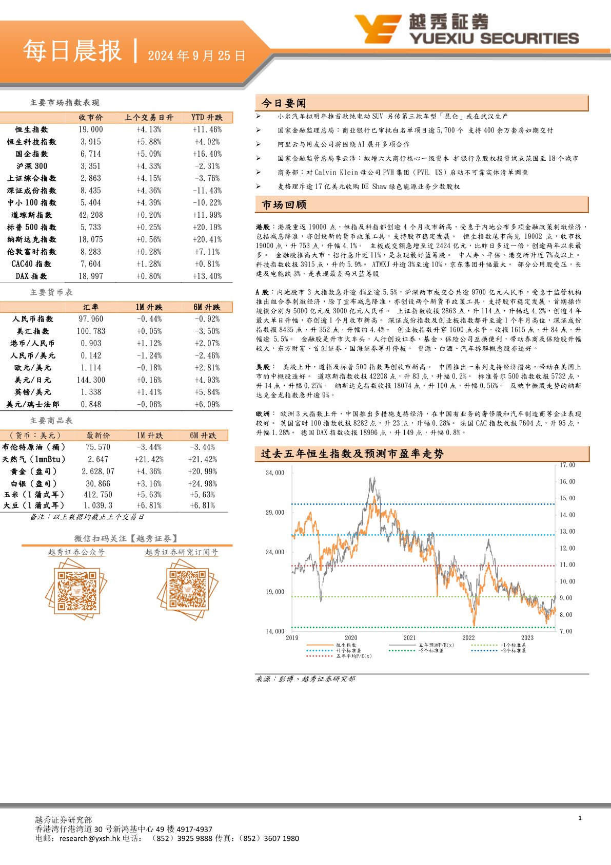 每日晨报