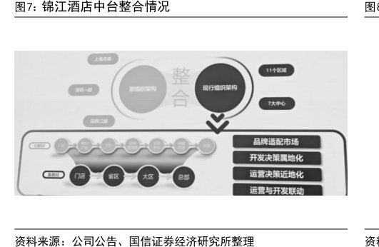 <hl>锦</hl><hl>江</hl><hl>酒</hl><hl>店</hl>中台整合情况