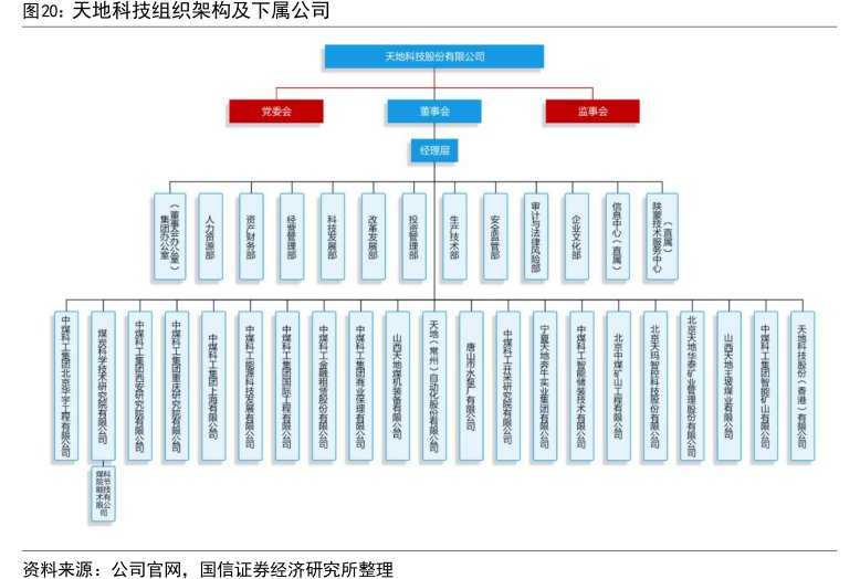 <hl>天</hl><hl>地</hl><hl>科</hl><hl>技</hl>组织架构及下属公司
