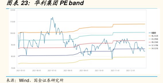 <hl>华</hl><hl>利</hl><hl>集</hl><hl>团</hl>PEband