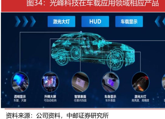 <hl>光</hl><hl>峰</hl><hl>科</hl><hl>技</hl>在车载应用领域相应产品
