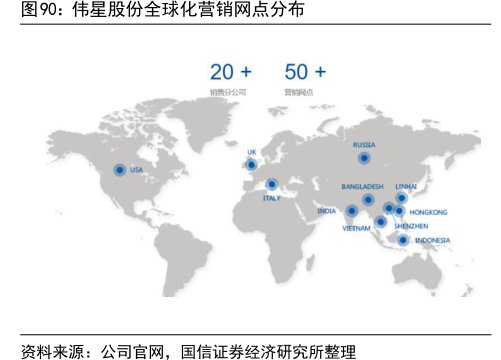 <hl>伟</hl><hl>星</hl><hl>股</hl><hl>份</hl>全球化营销网点分布