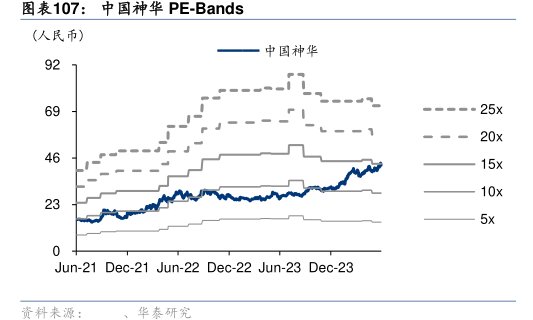 <hl>中</hl><hl>国</hl><hl>神</hl><hl>华</hl>PE-Bands