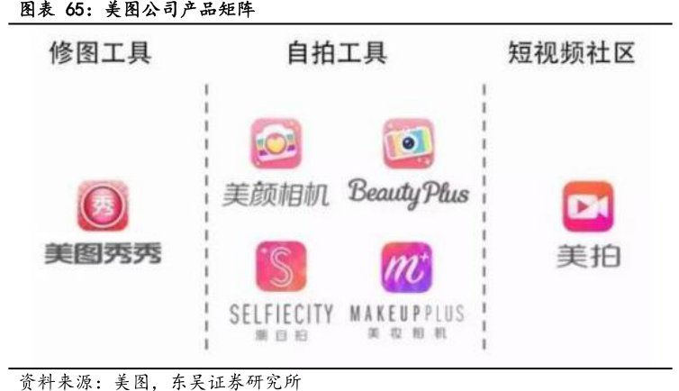 图<hl>美</hl><hl>图</hl><hl>公</hl><hl>司</hl>产品矩阵