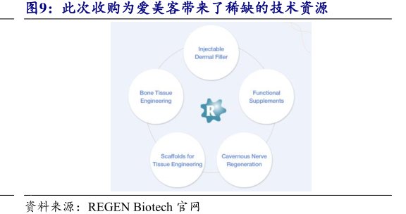 此次收购为<hl>爱</hl><hl>美</hl><hl>客</hl>带来了稀缺的技术资源