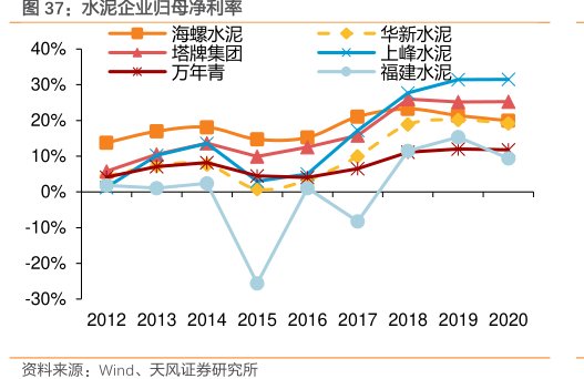 水泥企业归母净利率海螺水泥<hl>塔</hl><hl>牌</hl><hl>集</hl><hl>团</hl>万年青