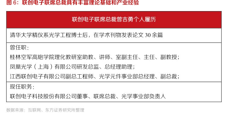 <hl>联</hl><hl>创</hl><hl>电</hl><hl>子</hl>联席总裁具有丰富理论基础和产业经验