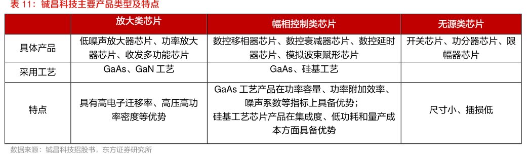 <hl>铖</hl><hl>昌</hl><hl>科</hl><hl>技</hl>主要产品类型及特点