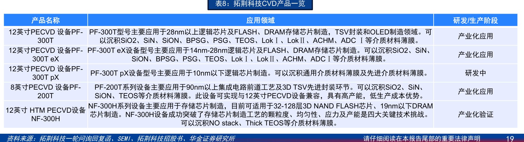 <hl>拓</hl><hl>荆</hl><hl>科</hl><hl>技</hl>CVD产品一览