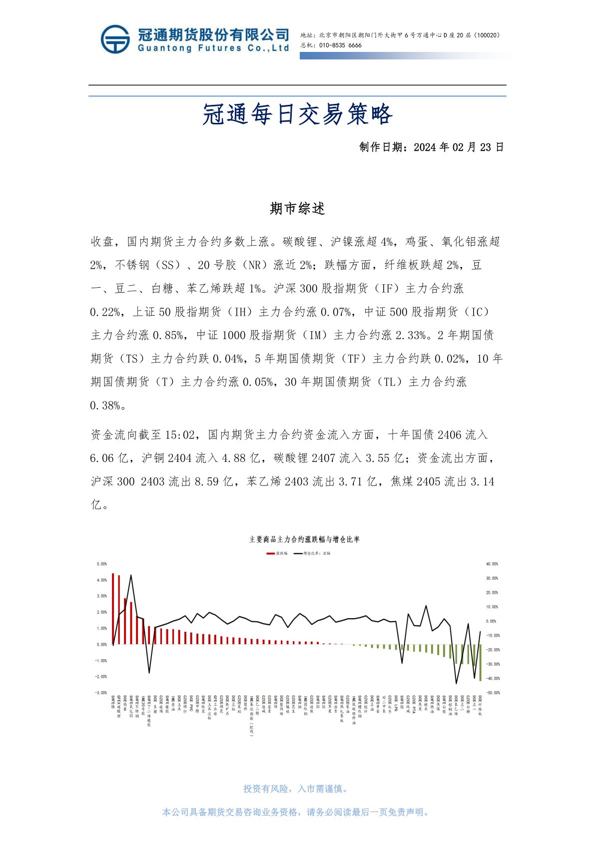 冠通每日交易策略