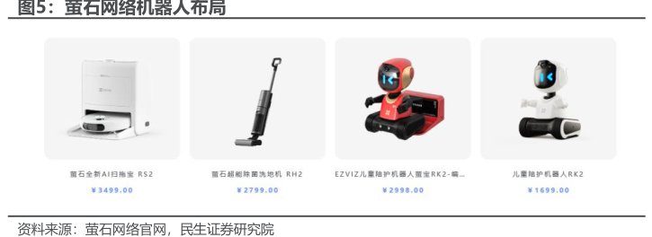 <hl>萤</hl><hl>石</hl><hl>网</hl><hl>络</hl>机器人布局
