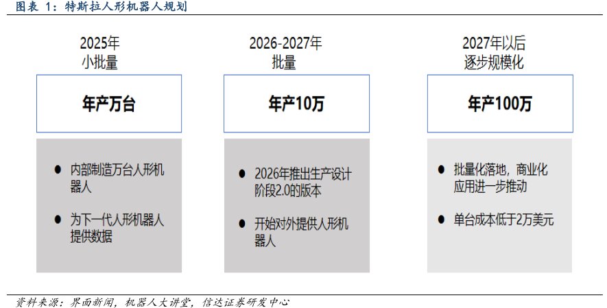 特斯拉人形机器人规划