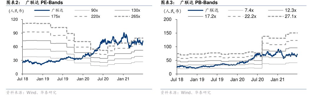 <hl>广</hl><hl>联</hl><hl>达</hl>PB-Bands