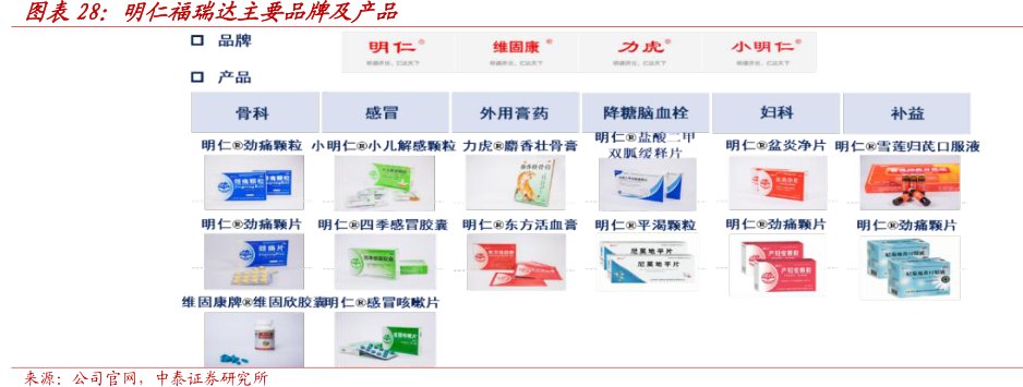 明仁<hl>福</hl><hl>瑞</hl><hl>达</hl>主要品牌及产品