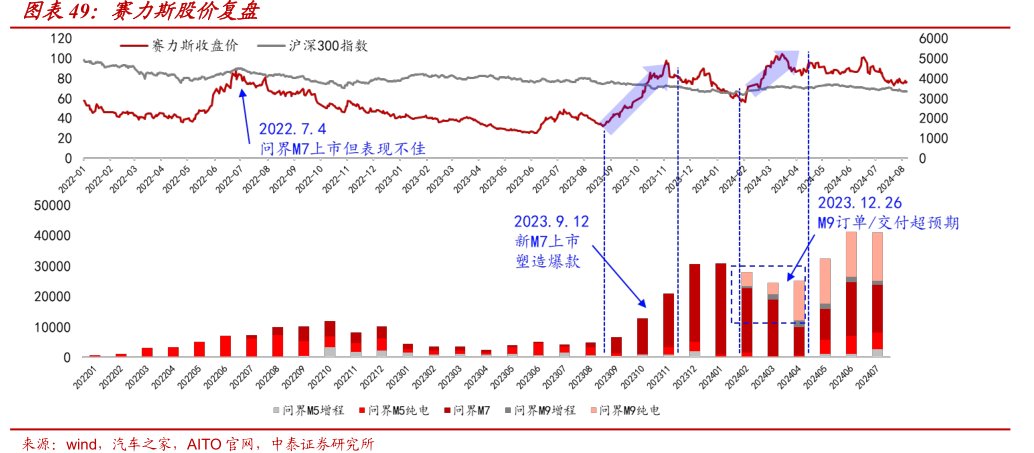 <hl>赛</hl><hl>力</hl><hl>斯</hl>股价复盘