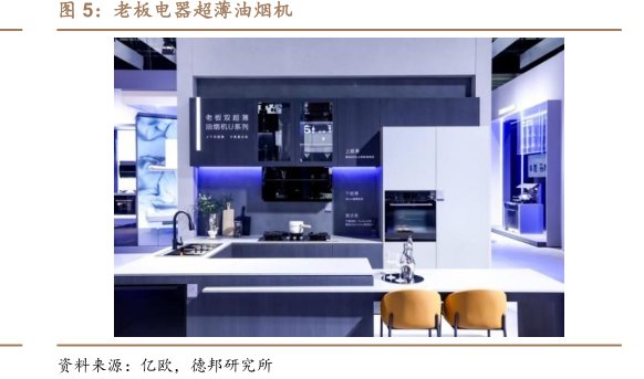 <hl>老</hl><hl>板</hl><hl>电</hl><hl>器</hl>超薄油烟机