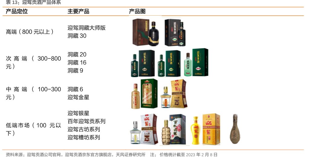 <hl>迎</hl><hl>驾</hl><hl>贡</hl><hl>酒</hl>产品体系