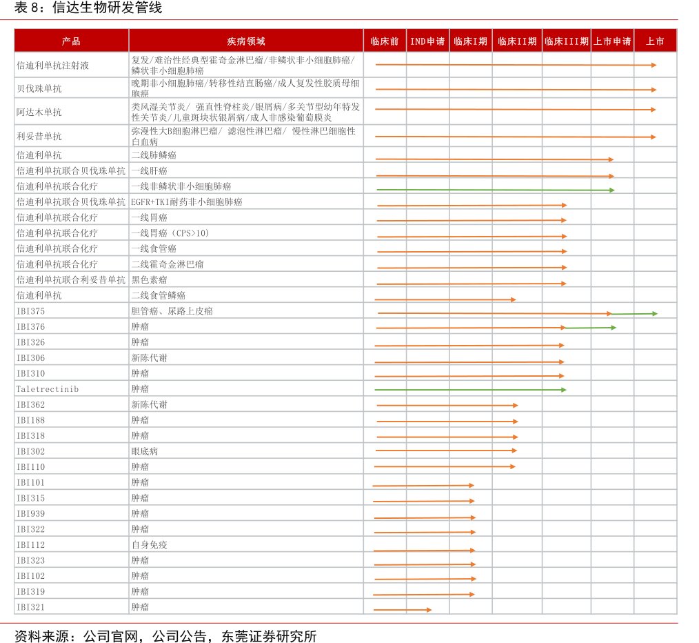 <hl>信</hl><hl>达</hl><hl>生</hl><hl>物</hl>研发管线