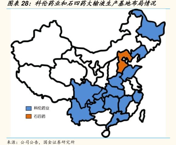 图<hl>科</hl><hl>伦</hl><hl>药</hl><hl>业</hl>和石四药大输液生产基地布局情况