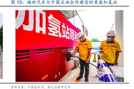 <hl>福</hl><hl>田</hl><hl>汽</hl><hl>车</hl>与中国石油合作建设的首座加氢站