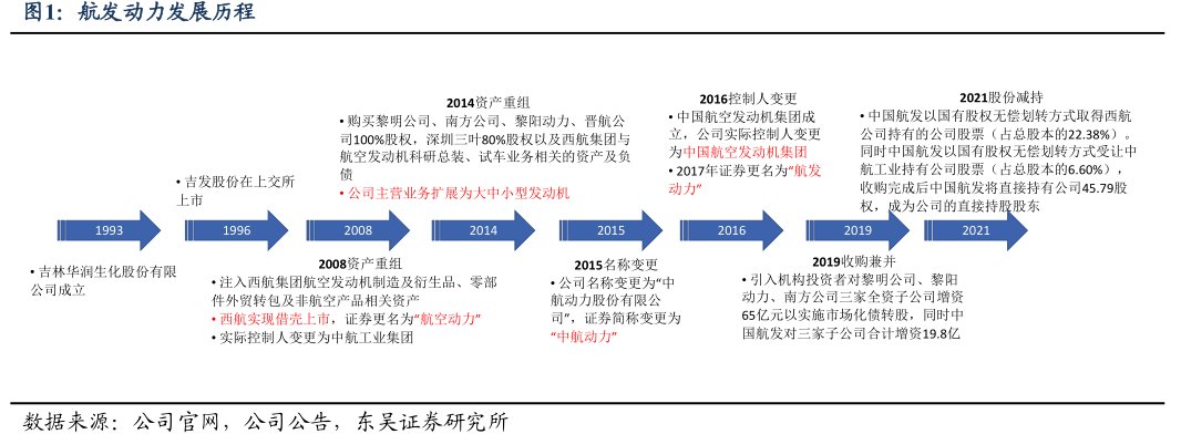 <hl>航</hl><hl>发</hl><hl>动</hl><hl>力</hl>发展历程