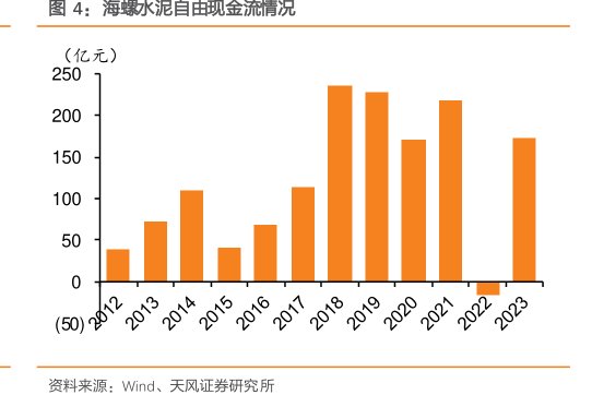 <hl>海</hl><hl>螺</hl><hl>水</hl><hl>泥</hl>自由现金流情况
