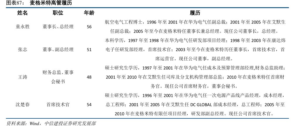 图<hl>麦</hl><hl>格</hl><hl>米</hl><hl>特</hl>高管履历