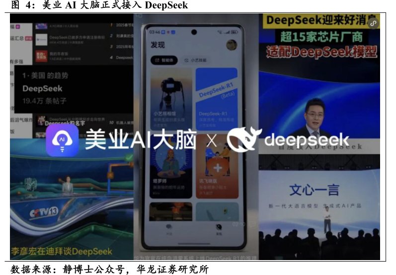 美业<hl>AI</hl>大脑正式接入DeepSeek