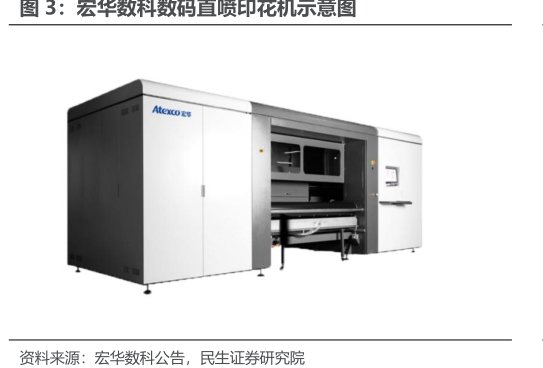 <hl>宏</hl><hl>华</hl><hl>数</hl><hl>科</hl>数码直喷印花机示意图
