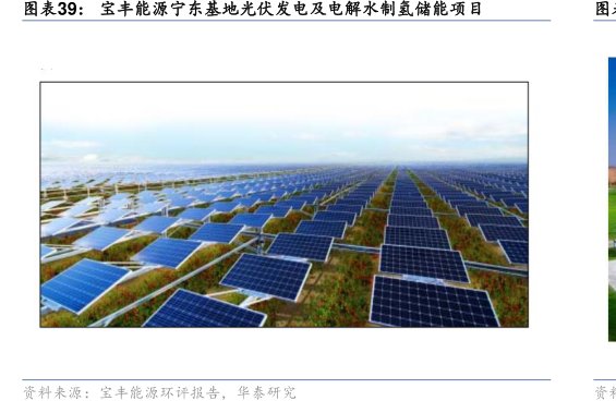 <hl>宝</hl><hl>丰</hl><hl>能</hl><hl>源</hl>宁东基地光伏发电及电解水制氢储能项目