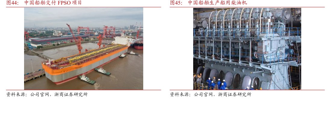 <hl>中</hl><hl>国</hl><hl>船</hl><hl>舶</hl>交付FPSO项目
