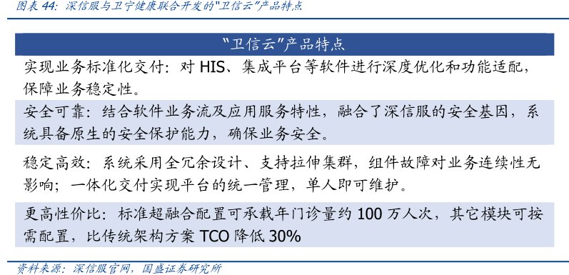深信服与<hl>卫</hl><hl>宁</hl><hl>健</hl><hl>康</hl>联合开发的“卫信云”产品特点