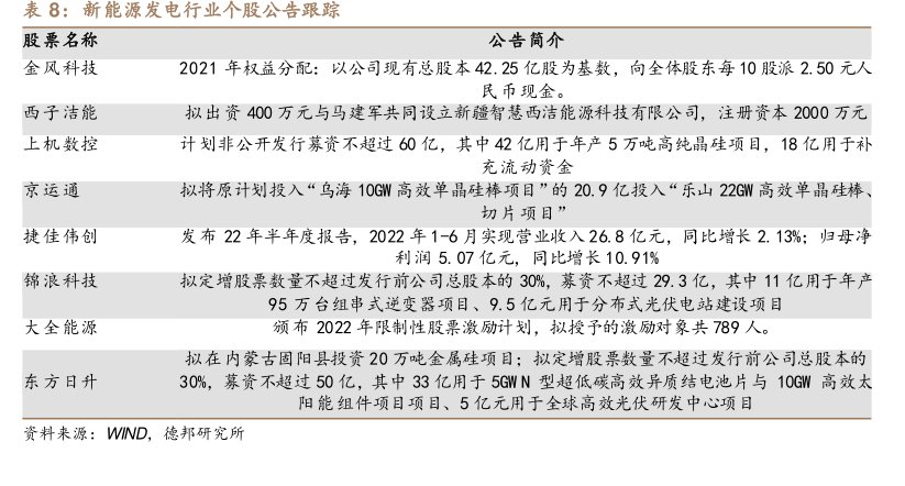 新能源发电行业个股公告跟踪股票名称<hl>金</hl><hl>风</hl><hl>科</hl><hl>技</hl>