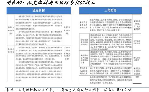 <hl>派</hl><hl>克</hl><hl>新</hl><hl>材</hl>与三角防务相似技术