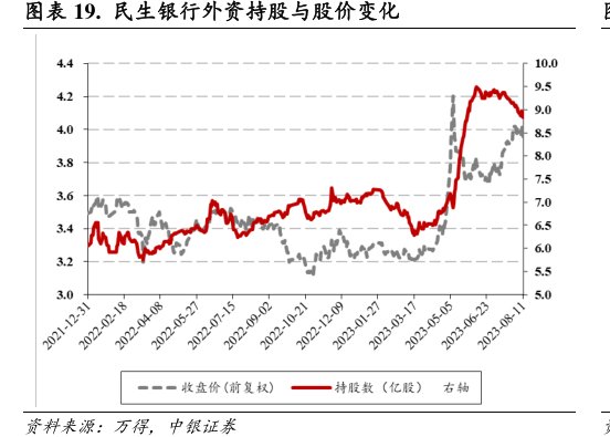 <hl>民</hl><hl>生</hl><hl>银</hl><hl>行</hl>外资持股与股价变化